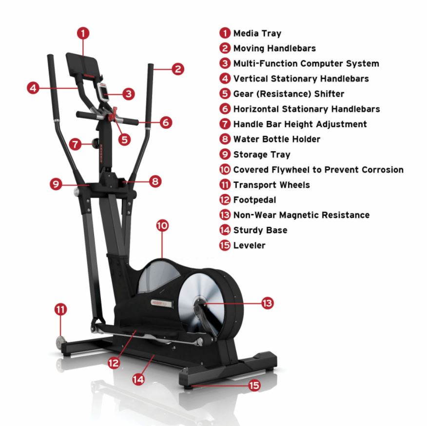 Keiser M5i Strider Elliptical Machine Olympus Sports